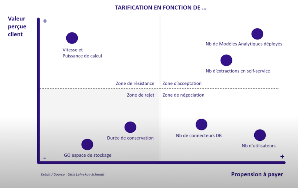 valeur percue propension a payer