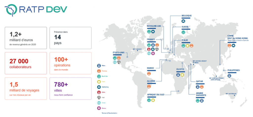 ratp dev chiffres cles