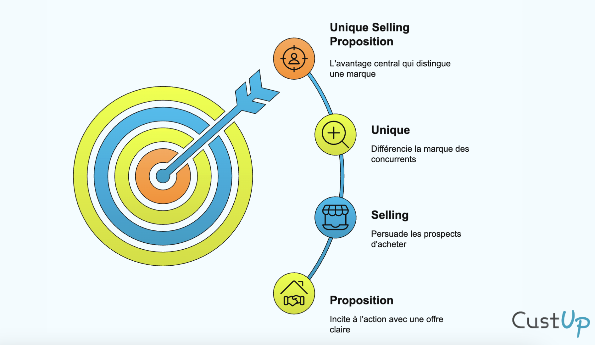 unique selling proposition usp definition