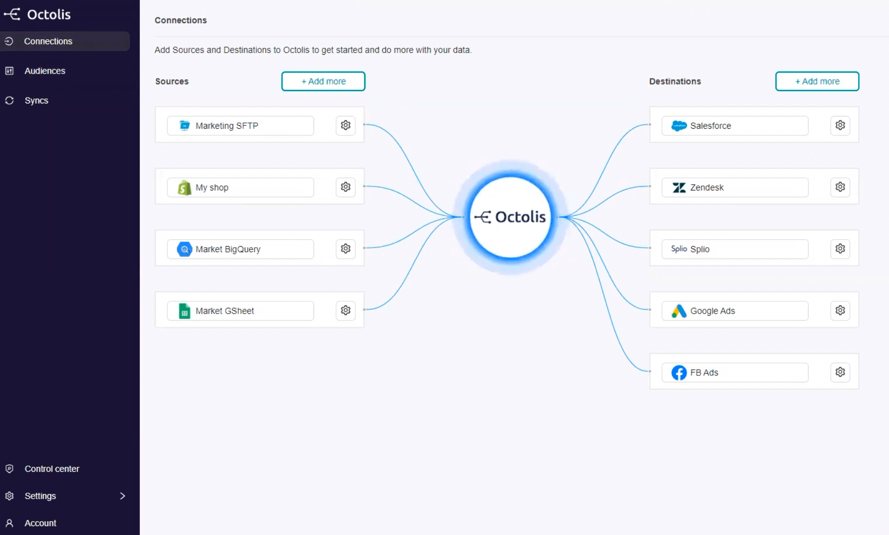 panorama benchmark cdp octolis connexions