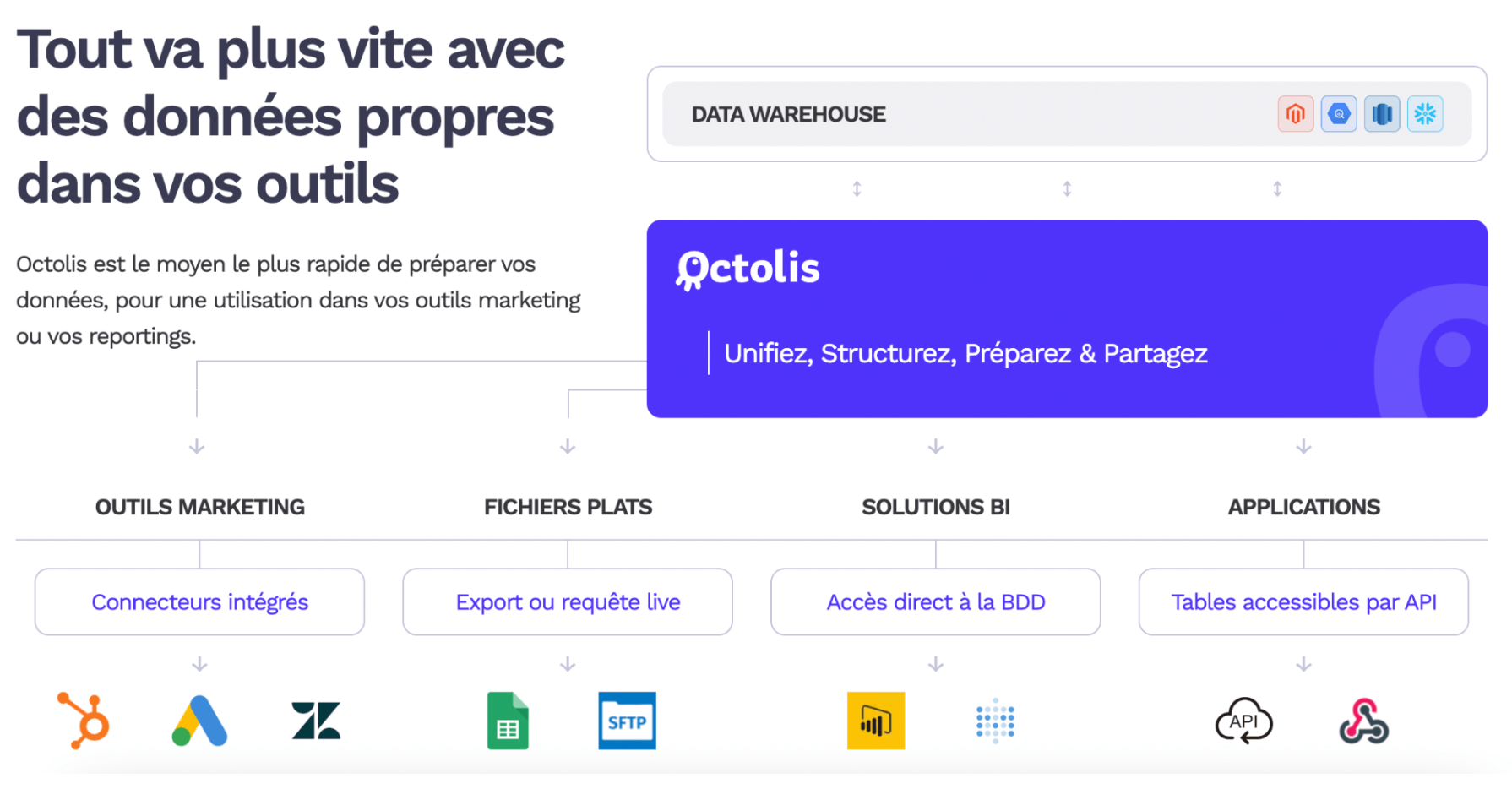 panorama benchmark cdp octolis fonctionnement