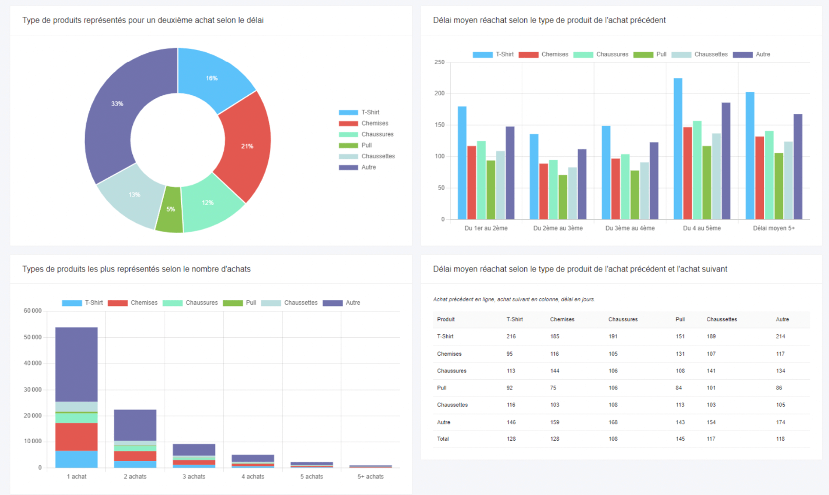 panorama benchmark cdp octolis reporting