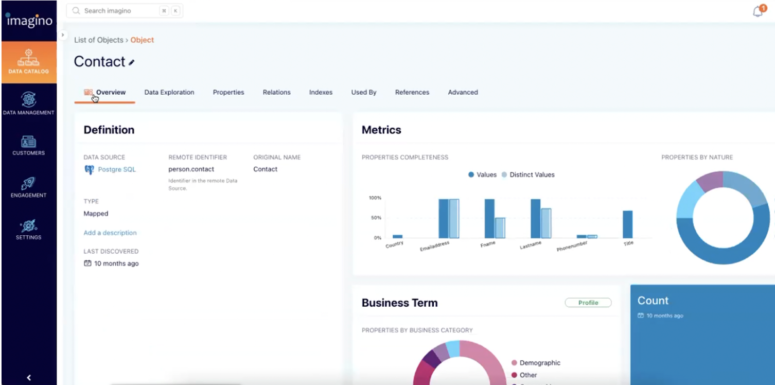 cdp imagino reporting contacts