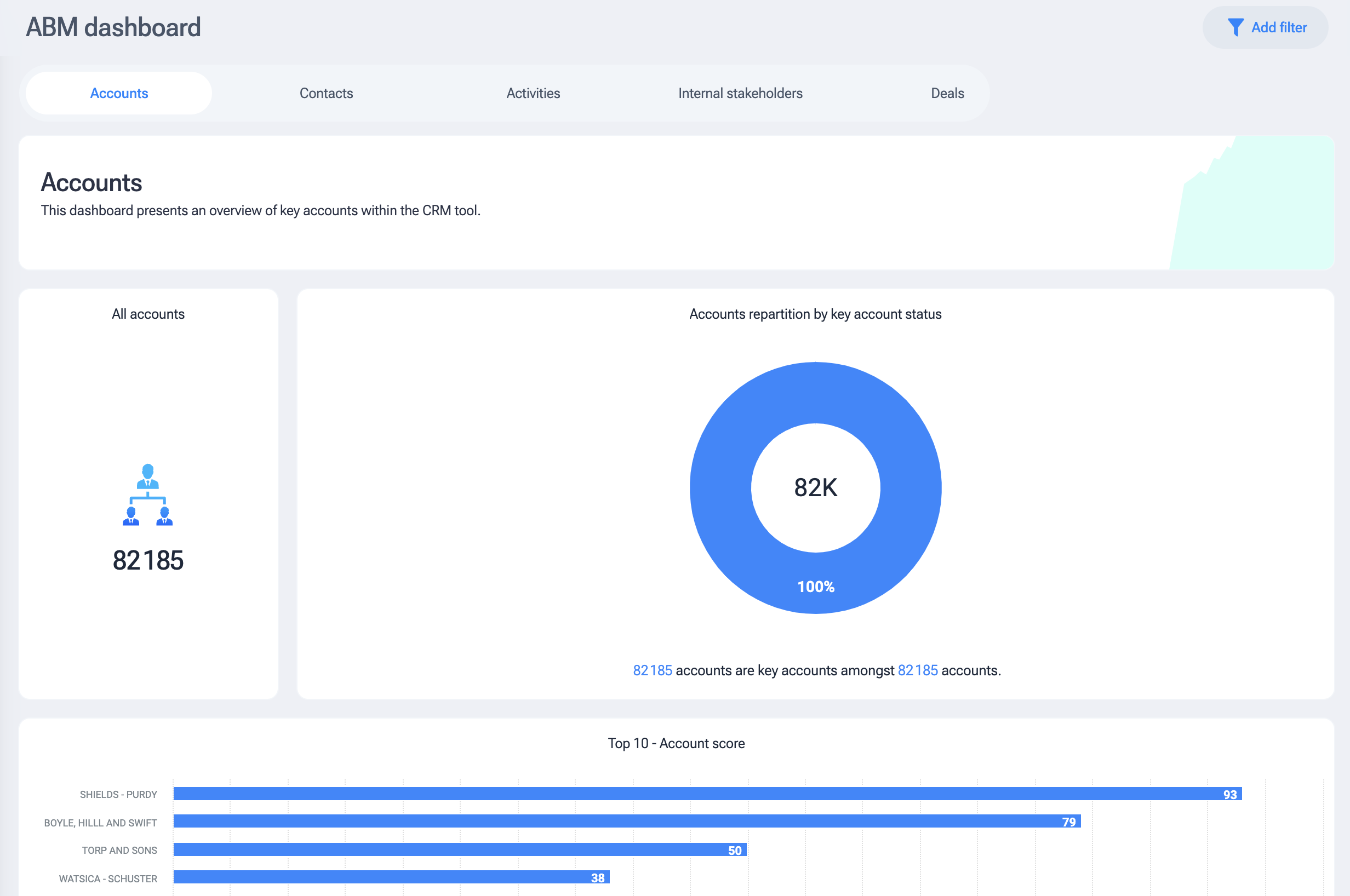 customer data platform decide ai abm