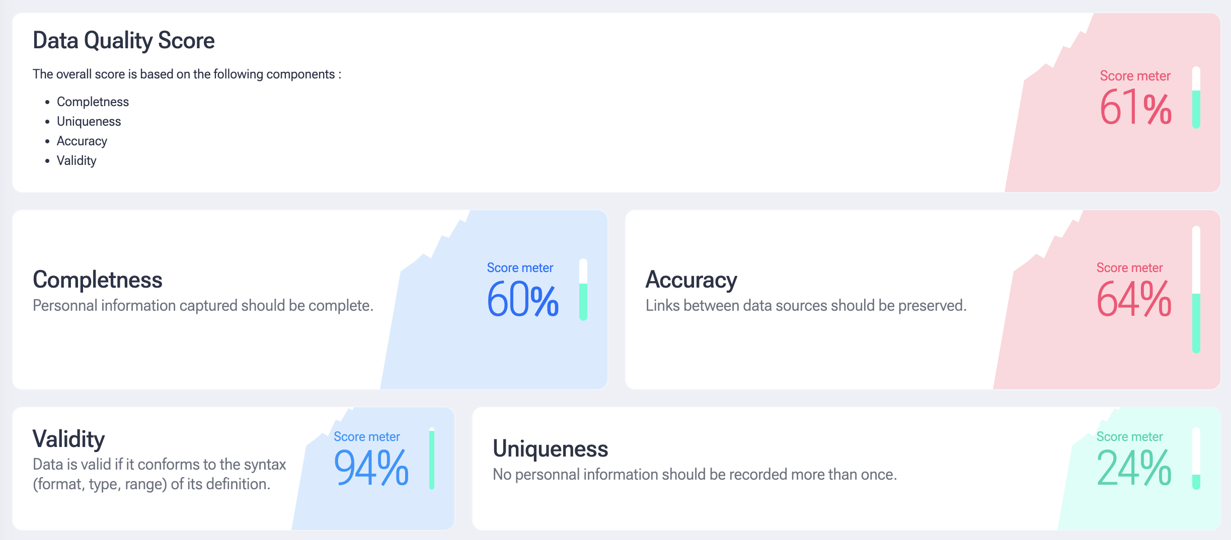 customer data platform decide ai data quality