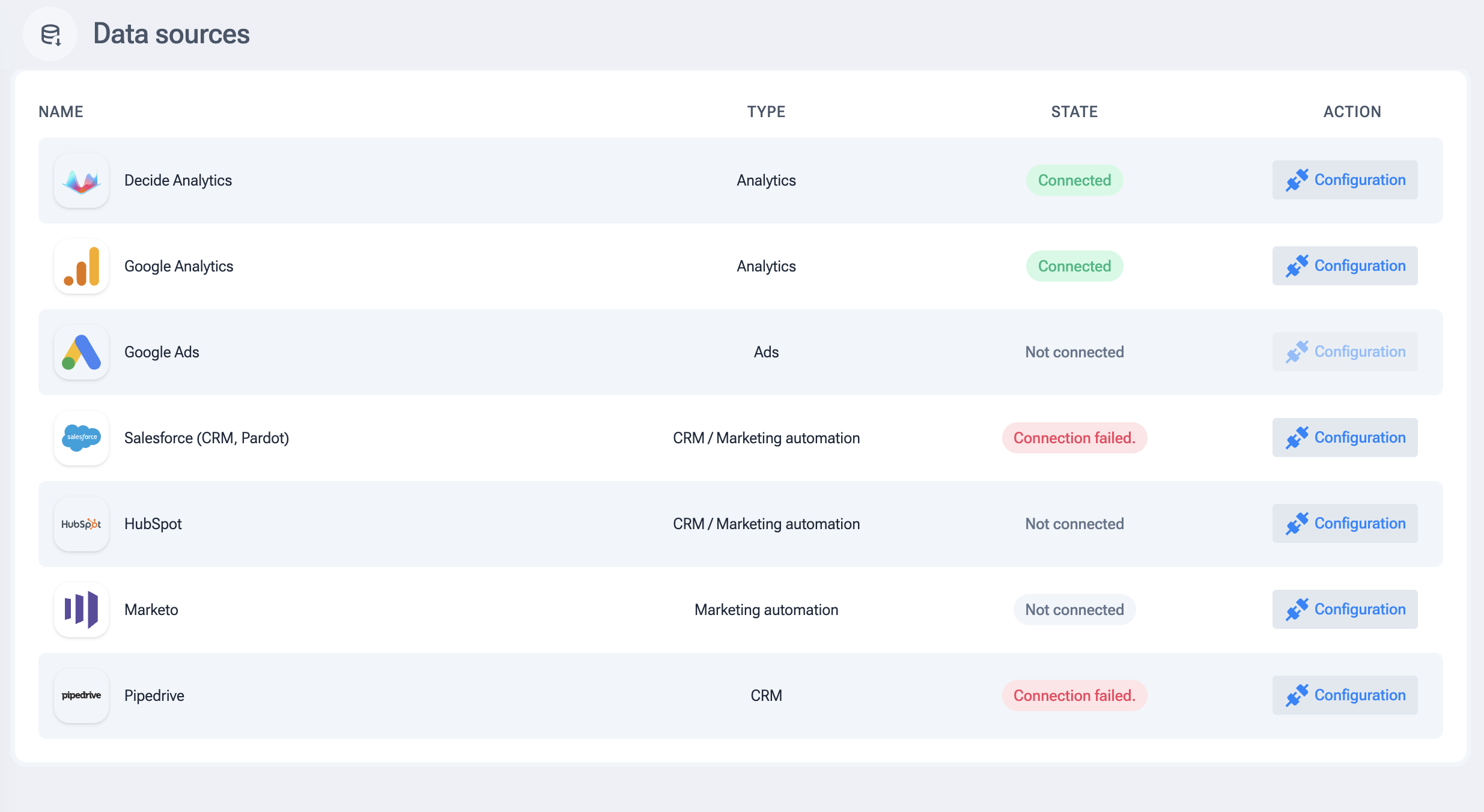 customer data platform decide ai data sources