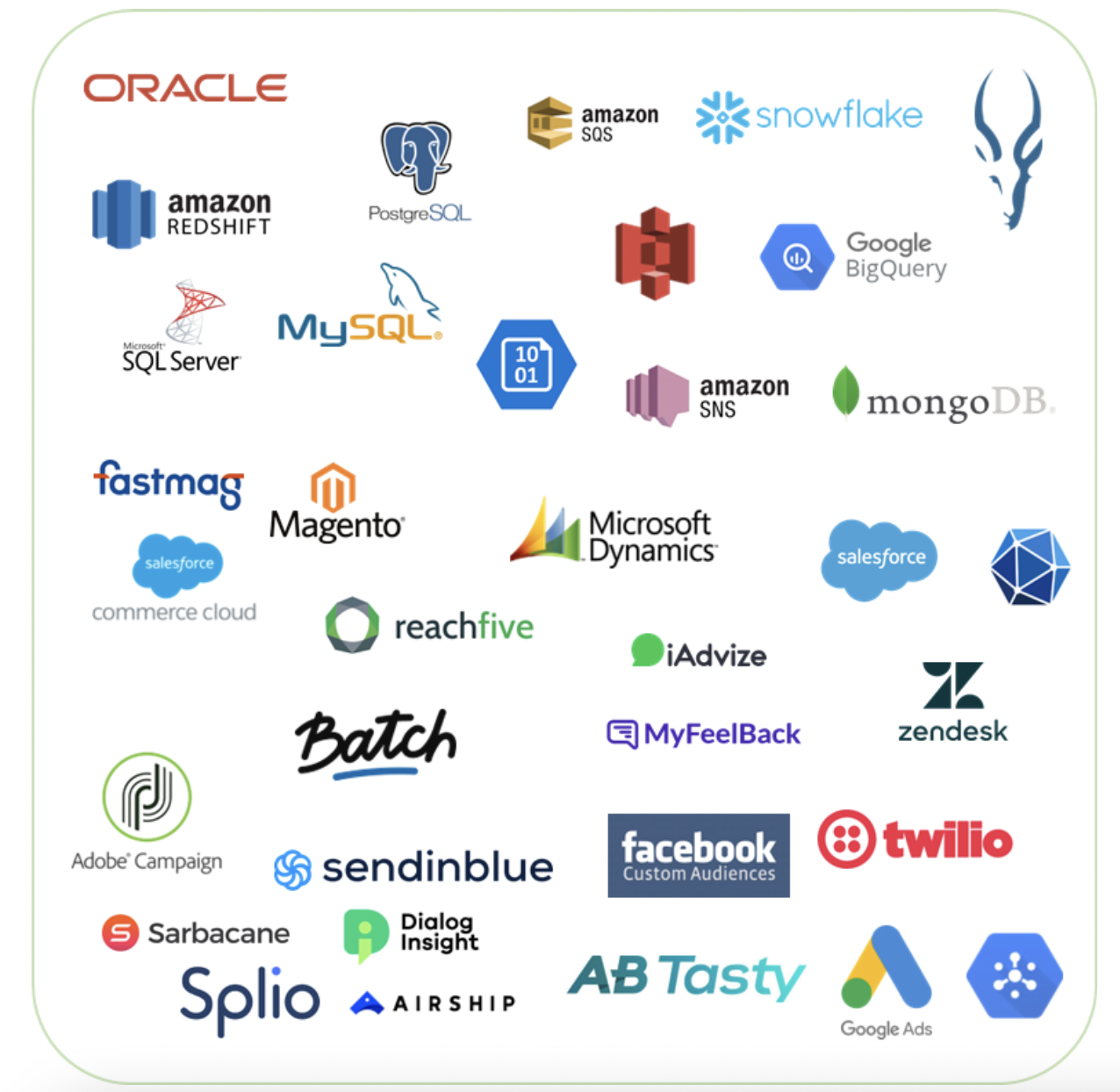 imagino cdp liste connecteurs