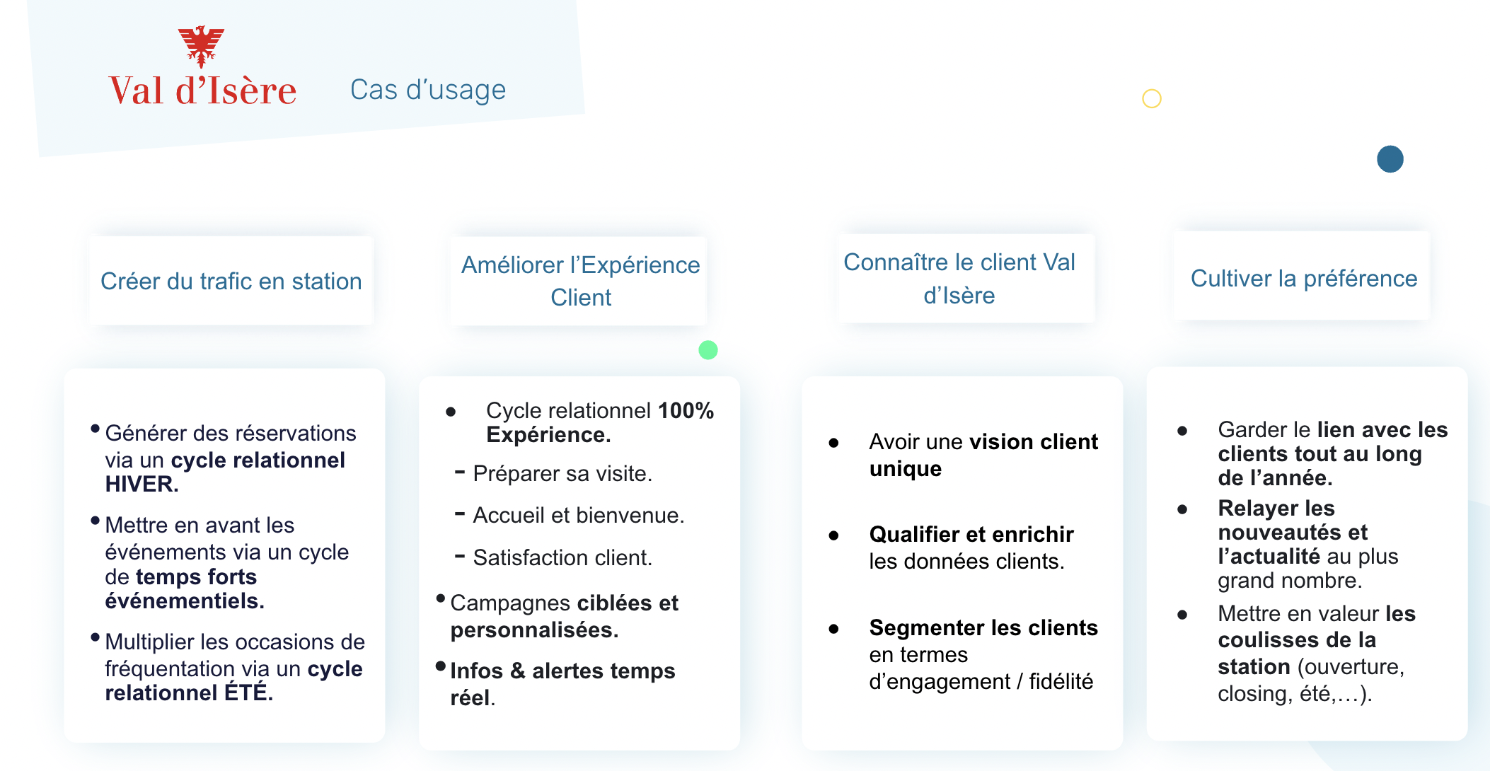 projet cdp val isere cas usage