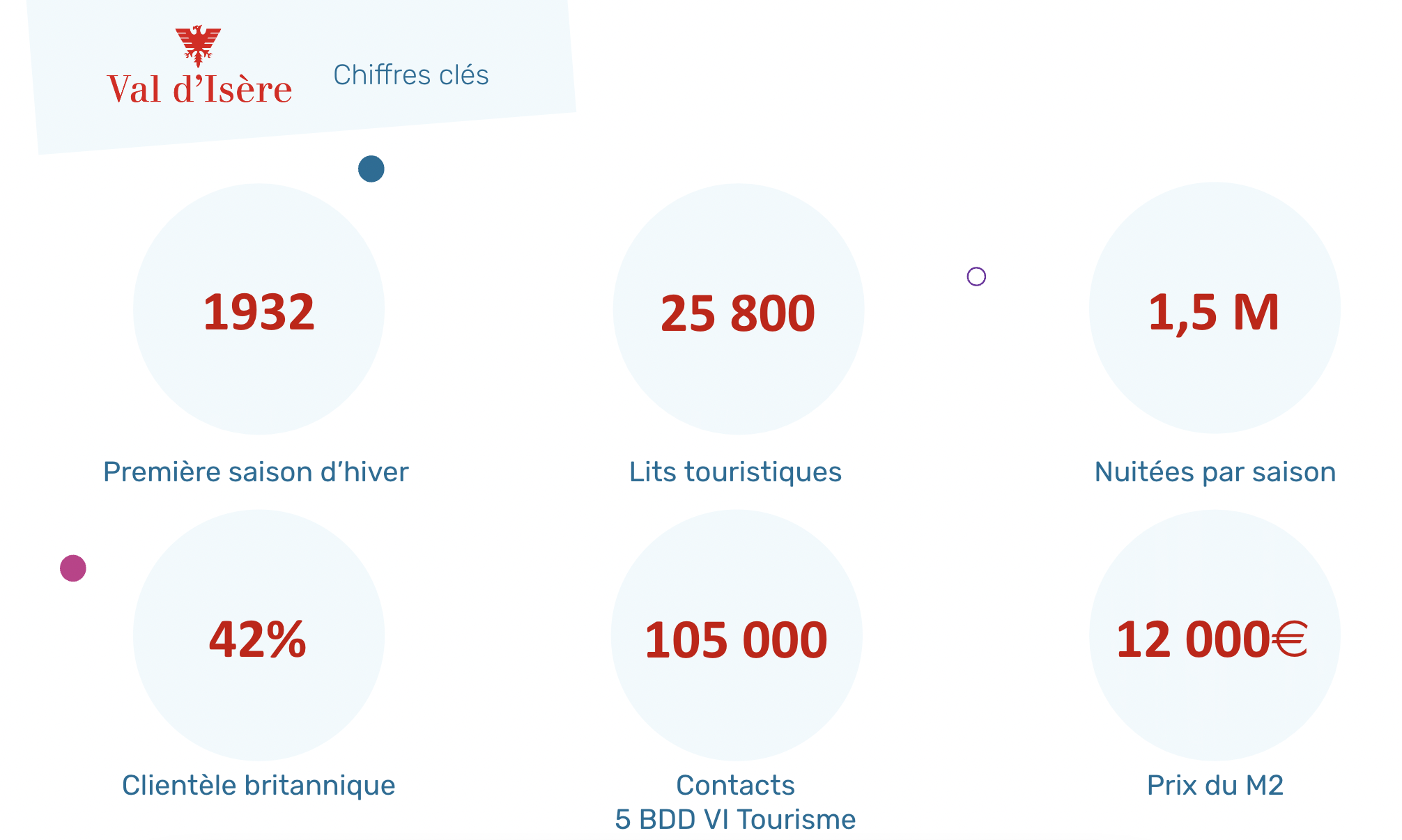 projet cdp val isere chiffres cles