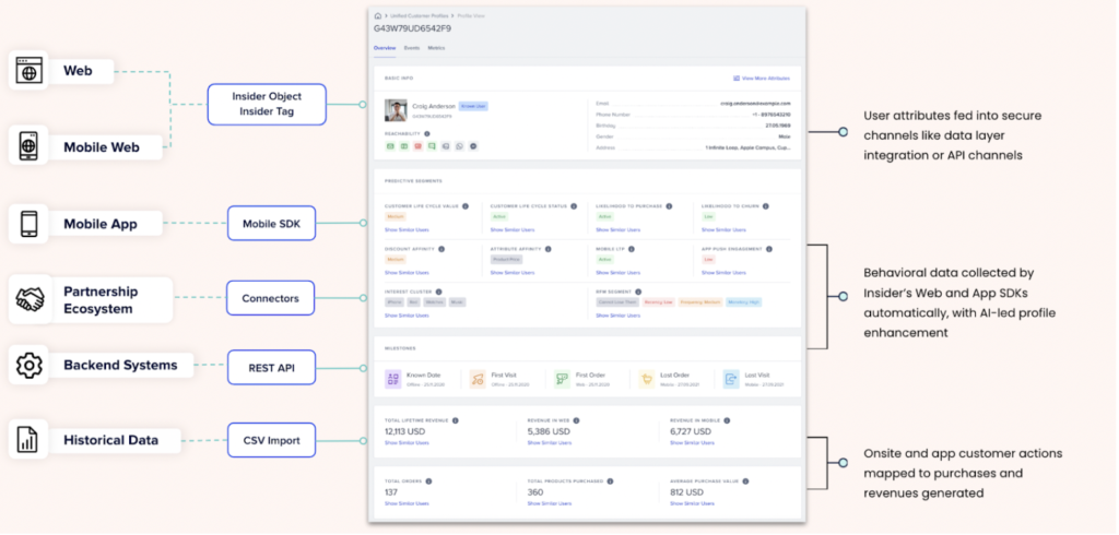 customer data platform cdp insider schema