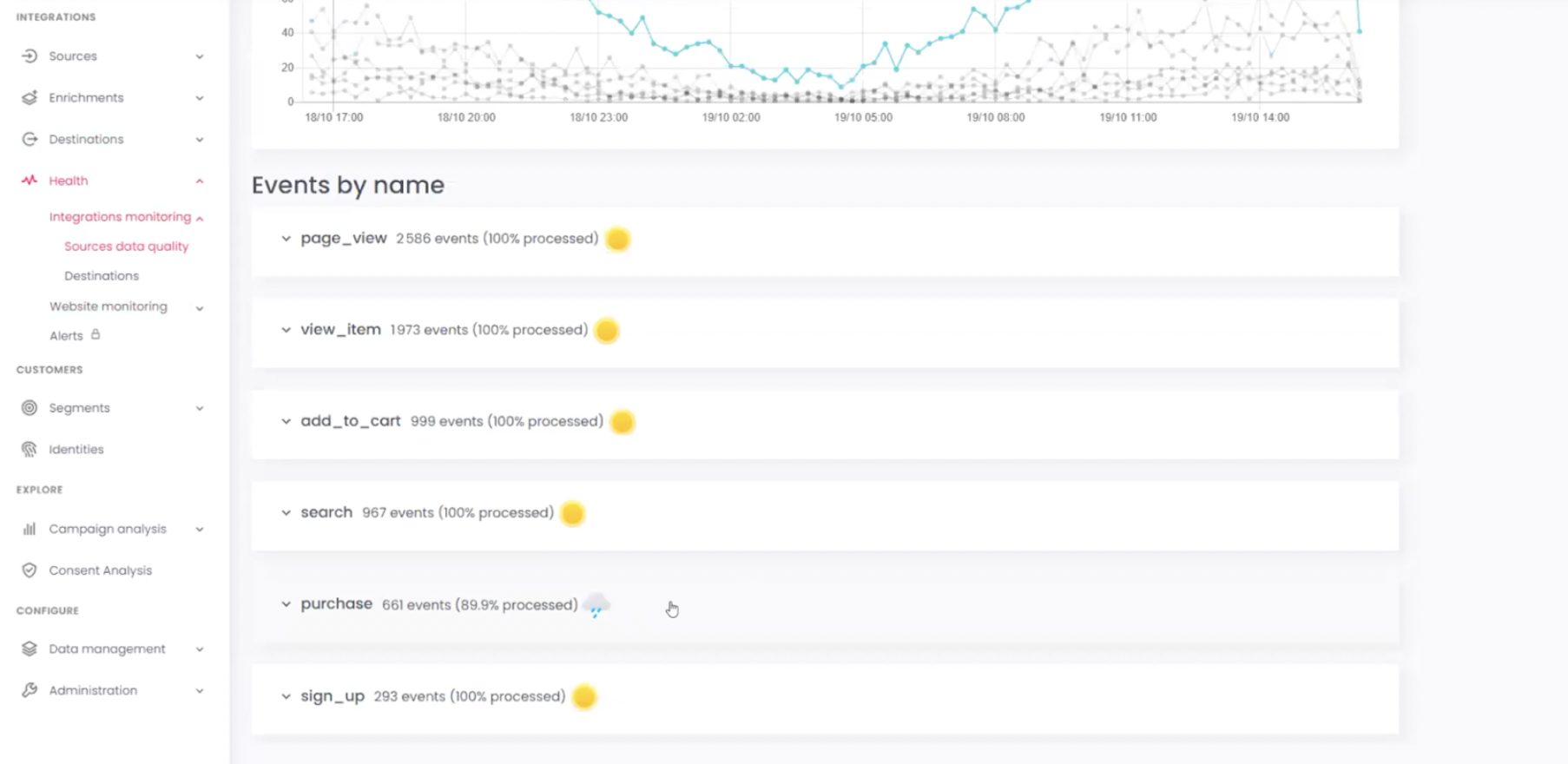 customer data platform commanders act data quality 2