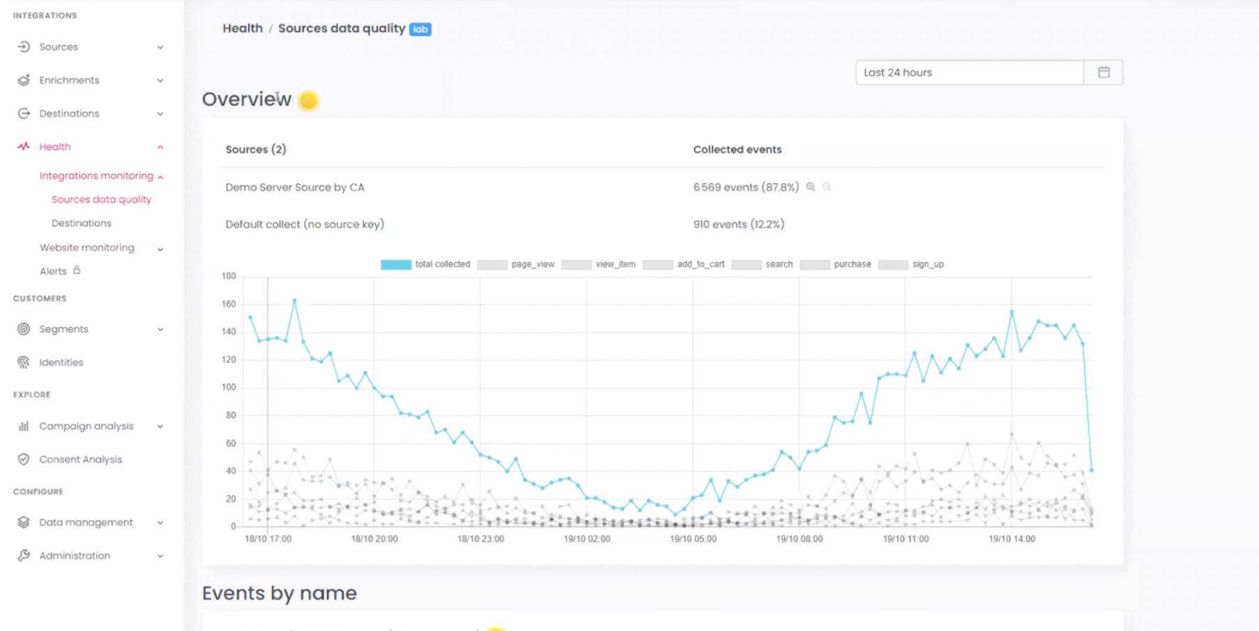 customer data platform commanders act data quality