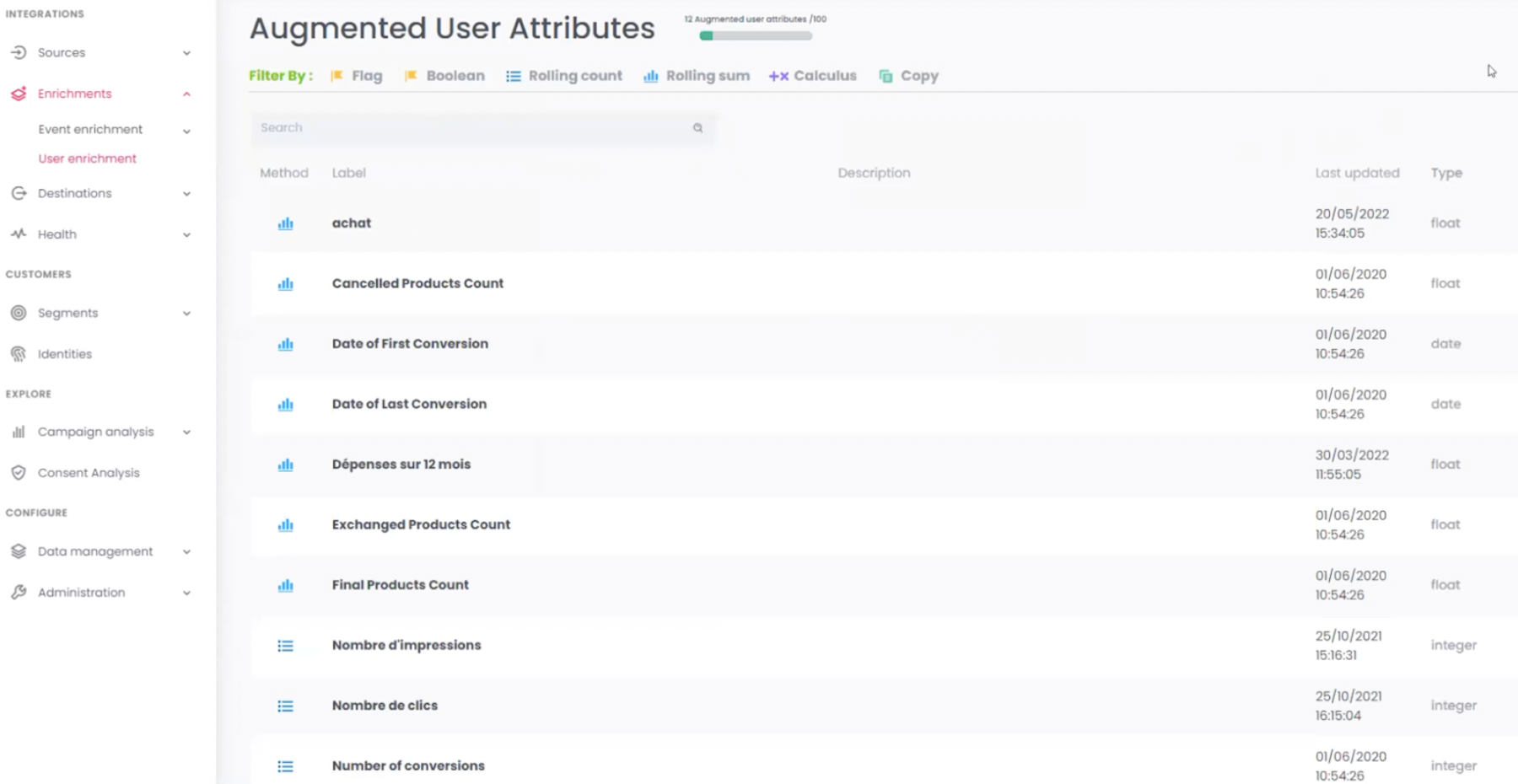 customer data platform commanders act liste attributs