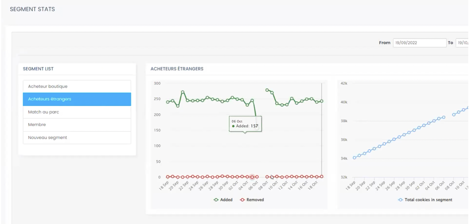 customer data platform commanders act reporting analyse segments