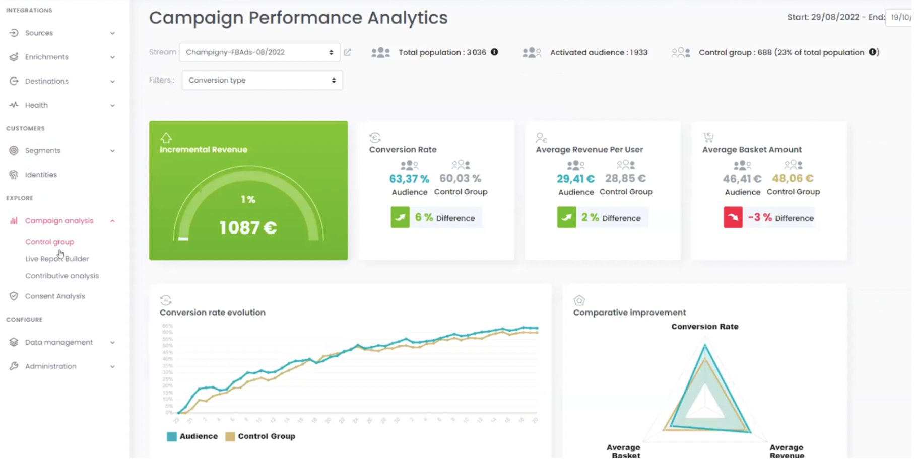 customer data platform commanders act reporting campagnes