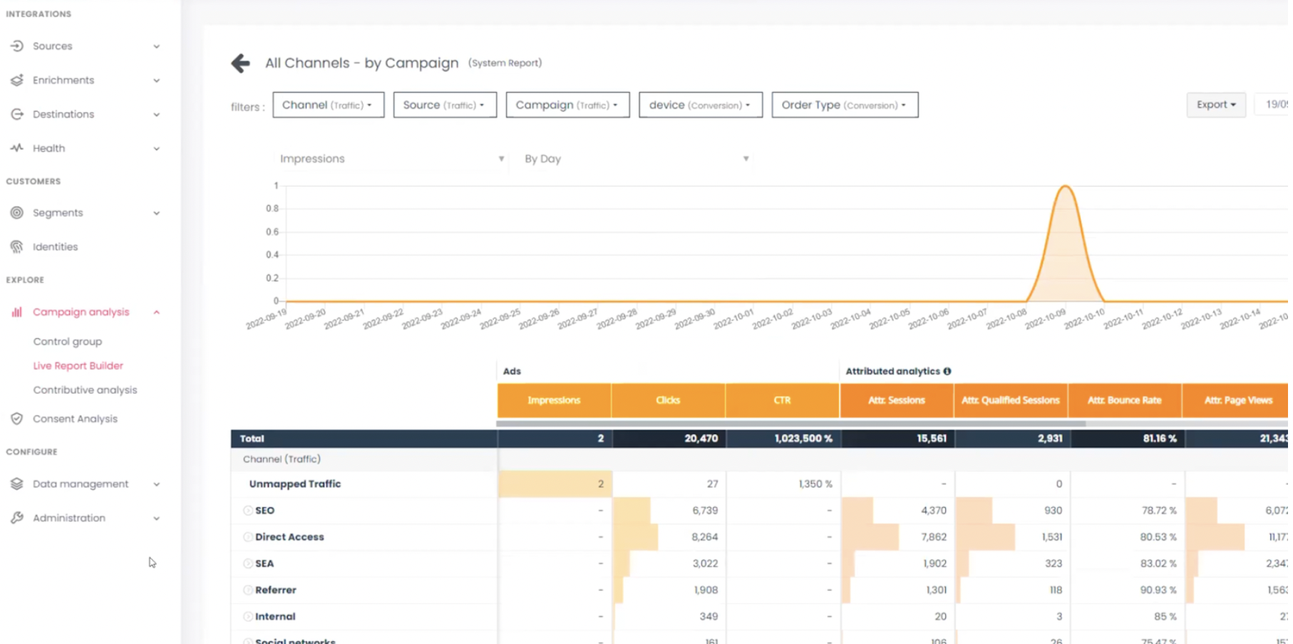 customer data platform commanders act reporting web analytics