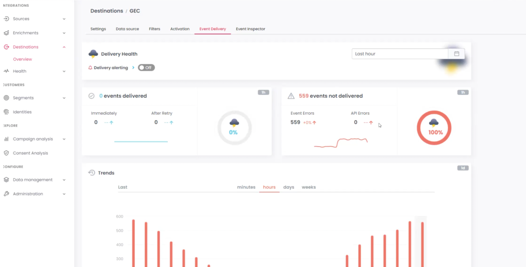 customer data platform commanders act sante connecteurs