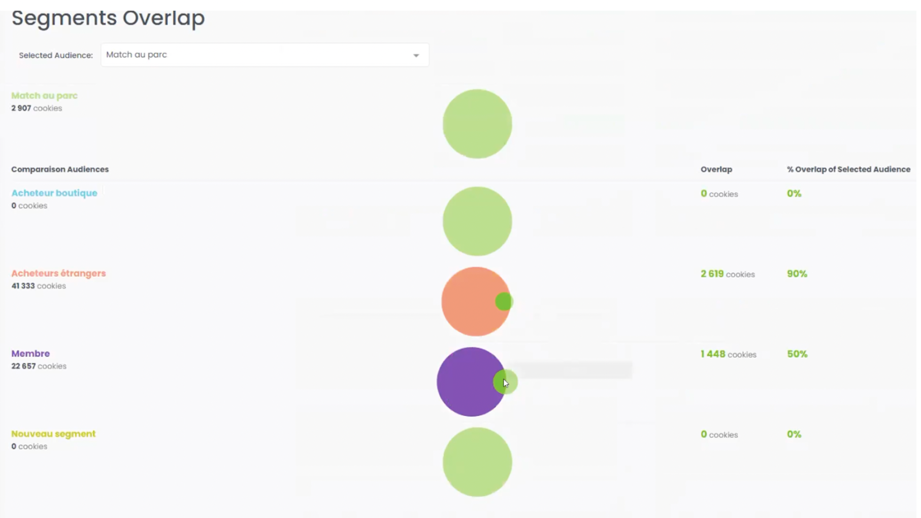 customer data platform commanders act segment overlap