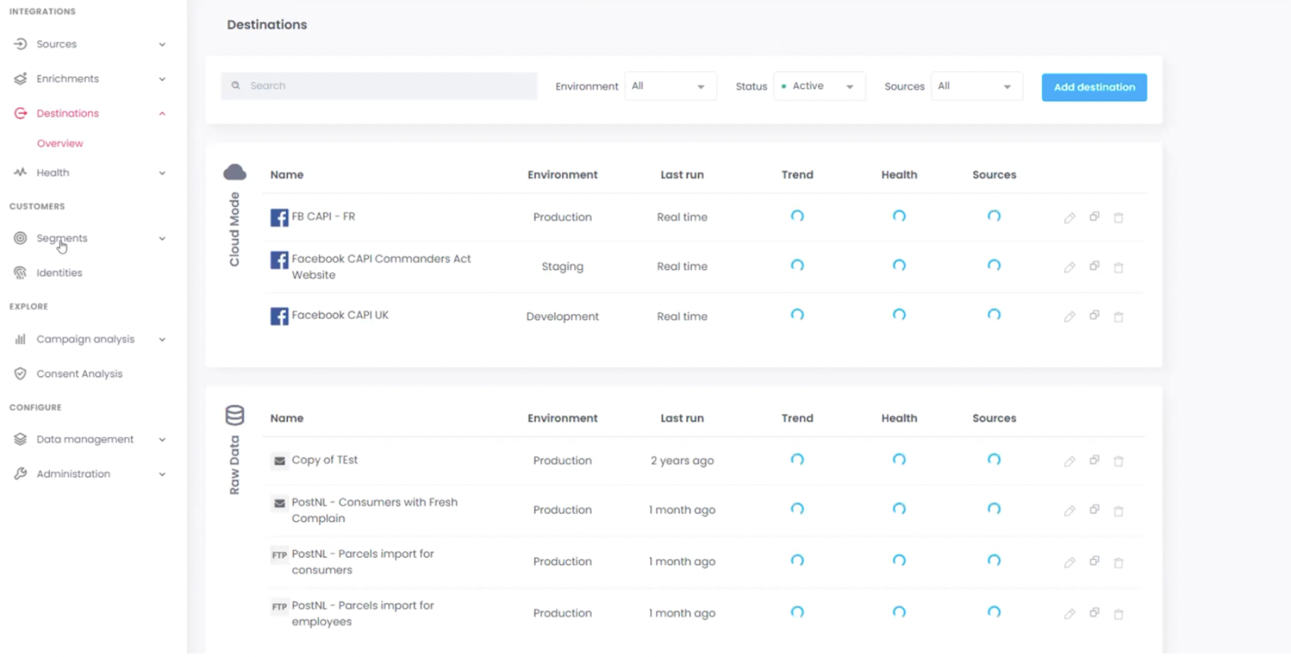 customer data platform commanders act vue generale destinations