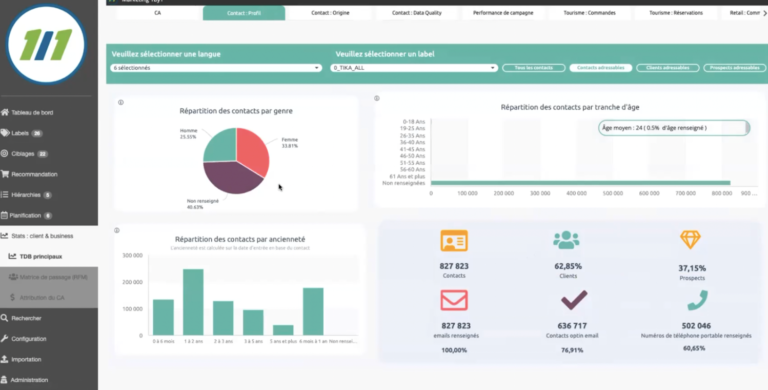 cdp marketing 1by1 dashboard etat base