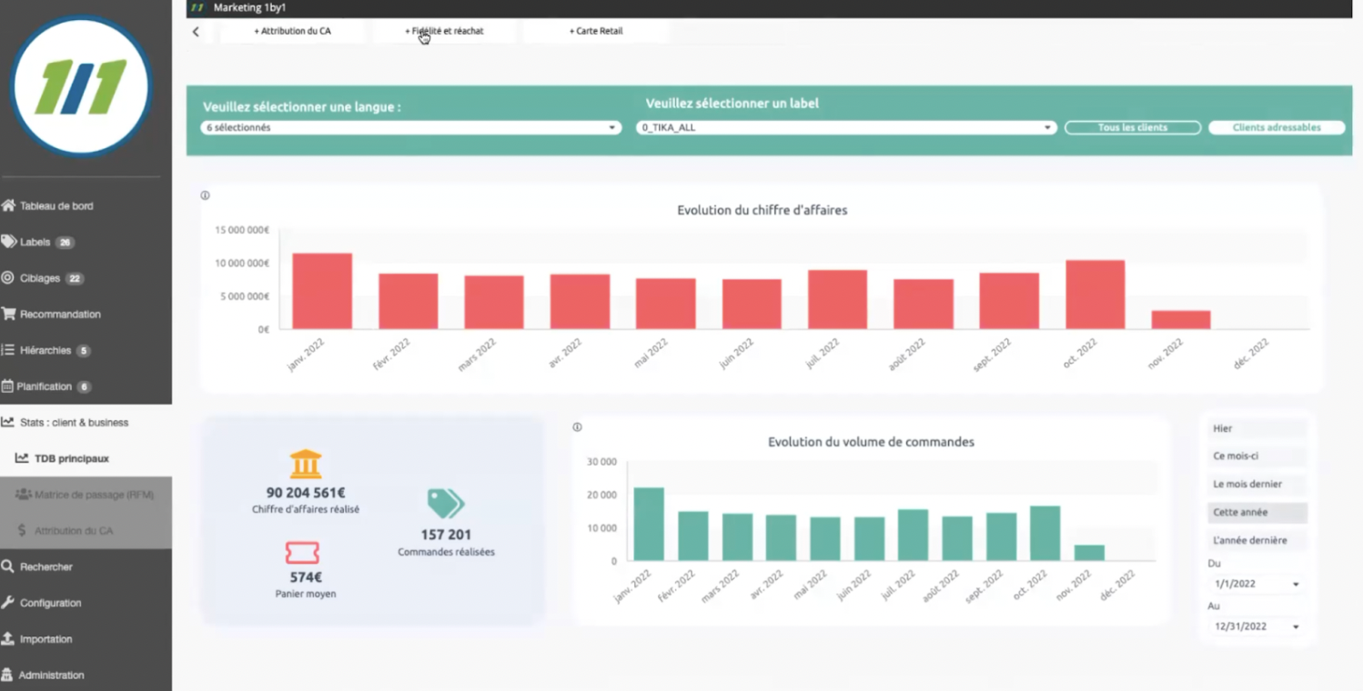 cdp marketing 1by1 dashboard filtres