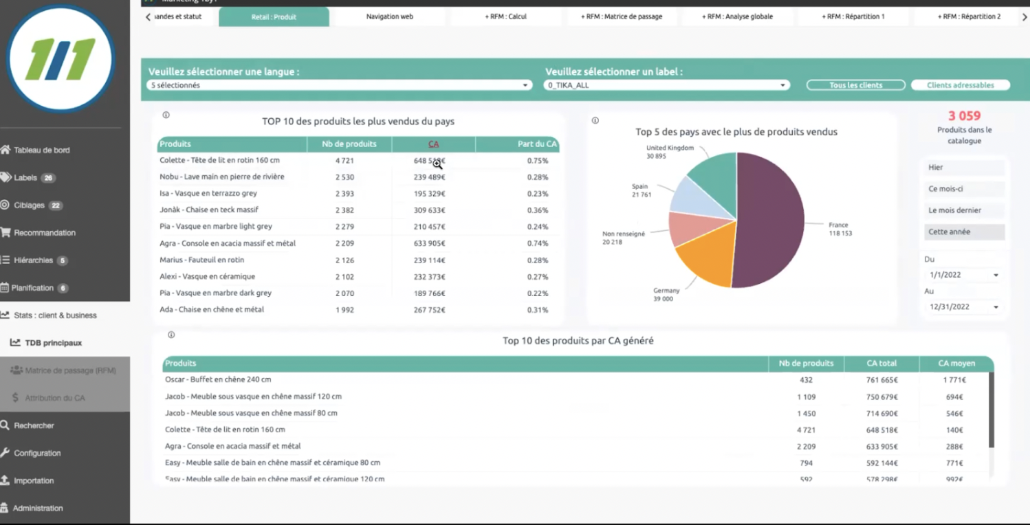 cdp marketing 1by1 dashboard performance produits