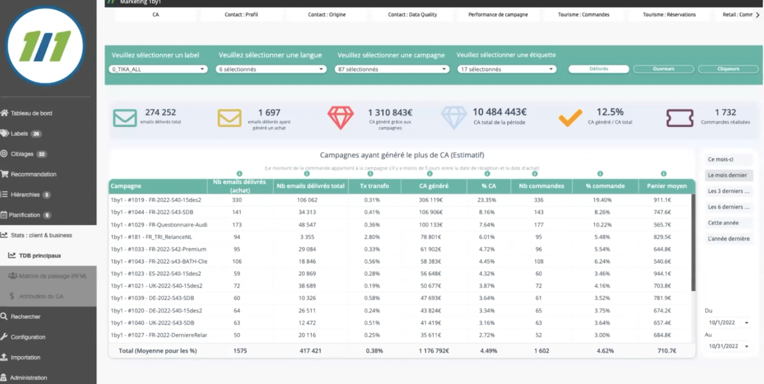 cdp marketing 1by1 dashboard