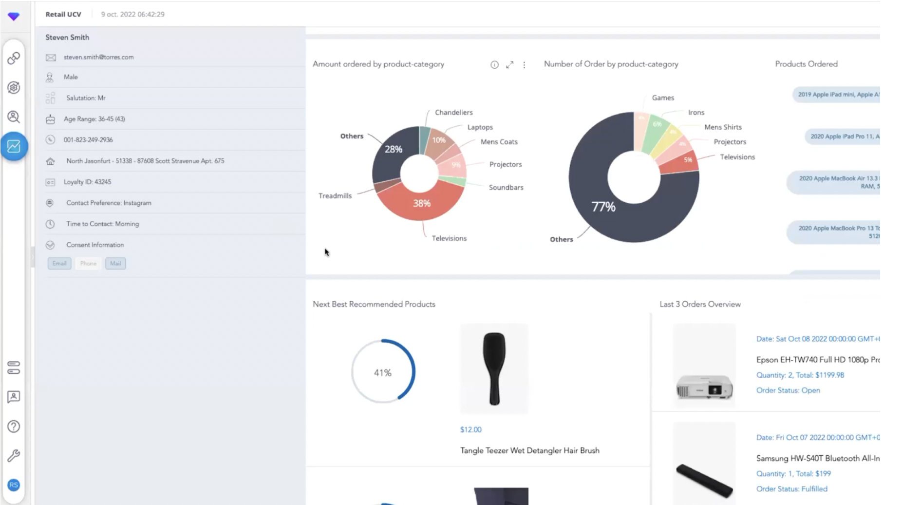 cdp treasure data reporting tableau de bord