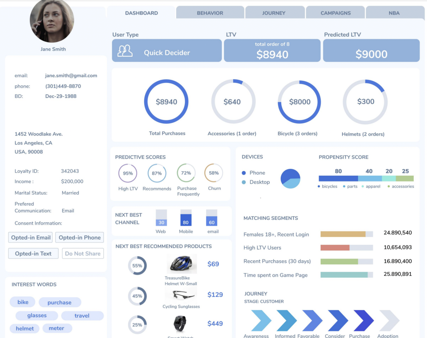 cdp treasure data vision client 360