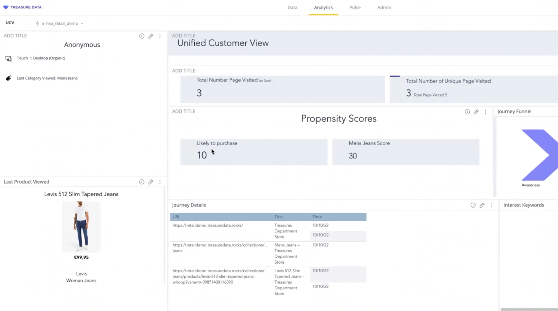 cdp treasure data vue profil inconnu