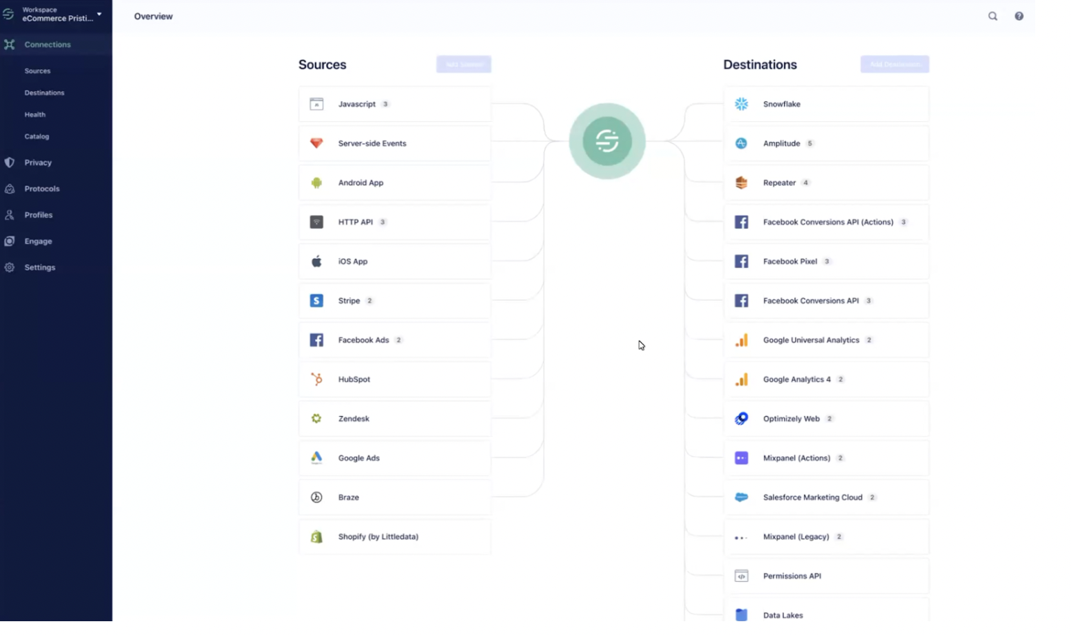 cdp twilio segment connexions