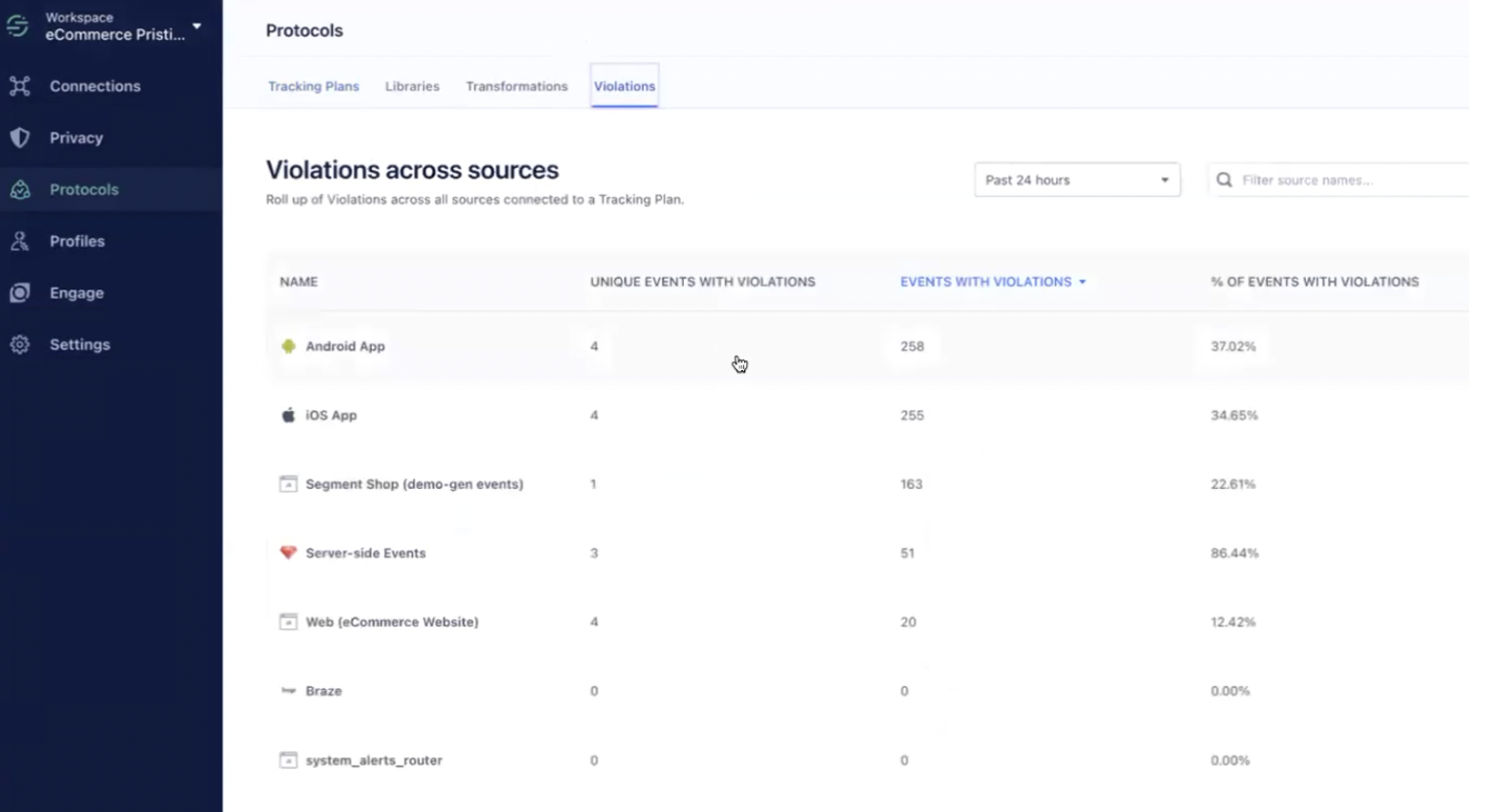 cdp twilio segment violations plan tracking