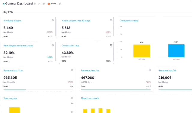 bloomreach cdp engagement reporting dashboard 2