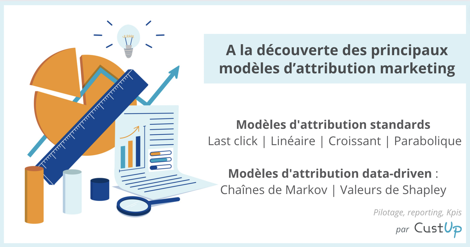 modeles attribution marketing