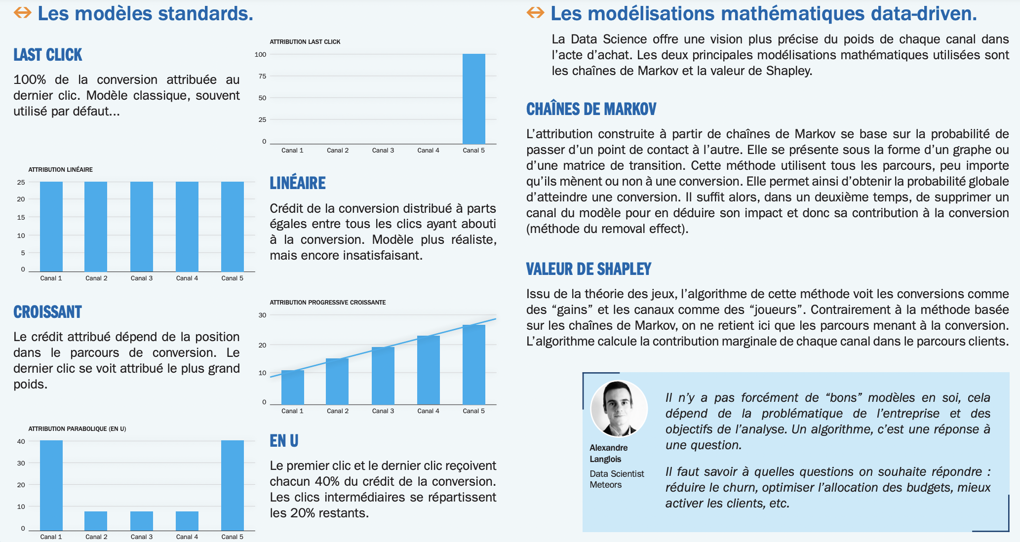 modeles attribution synthese