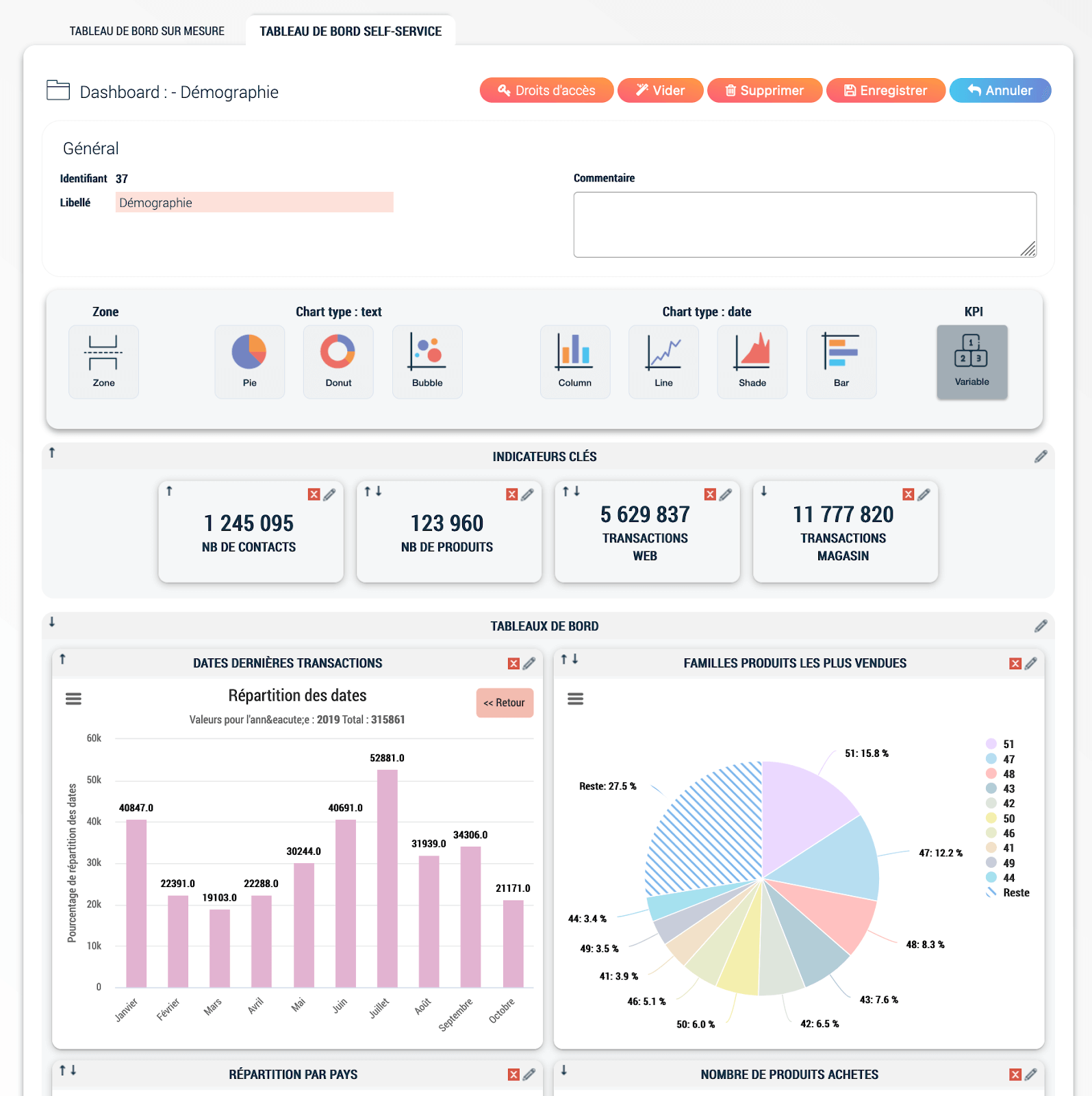 scal e cdp exemple reporting