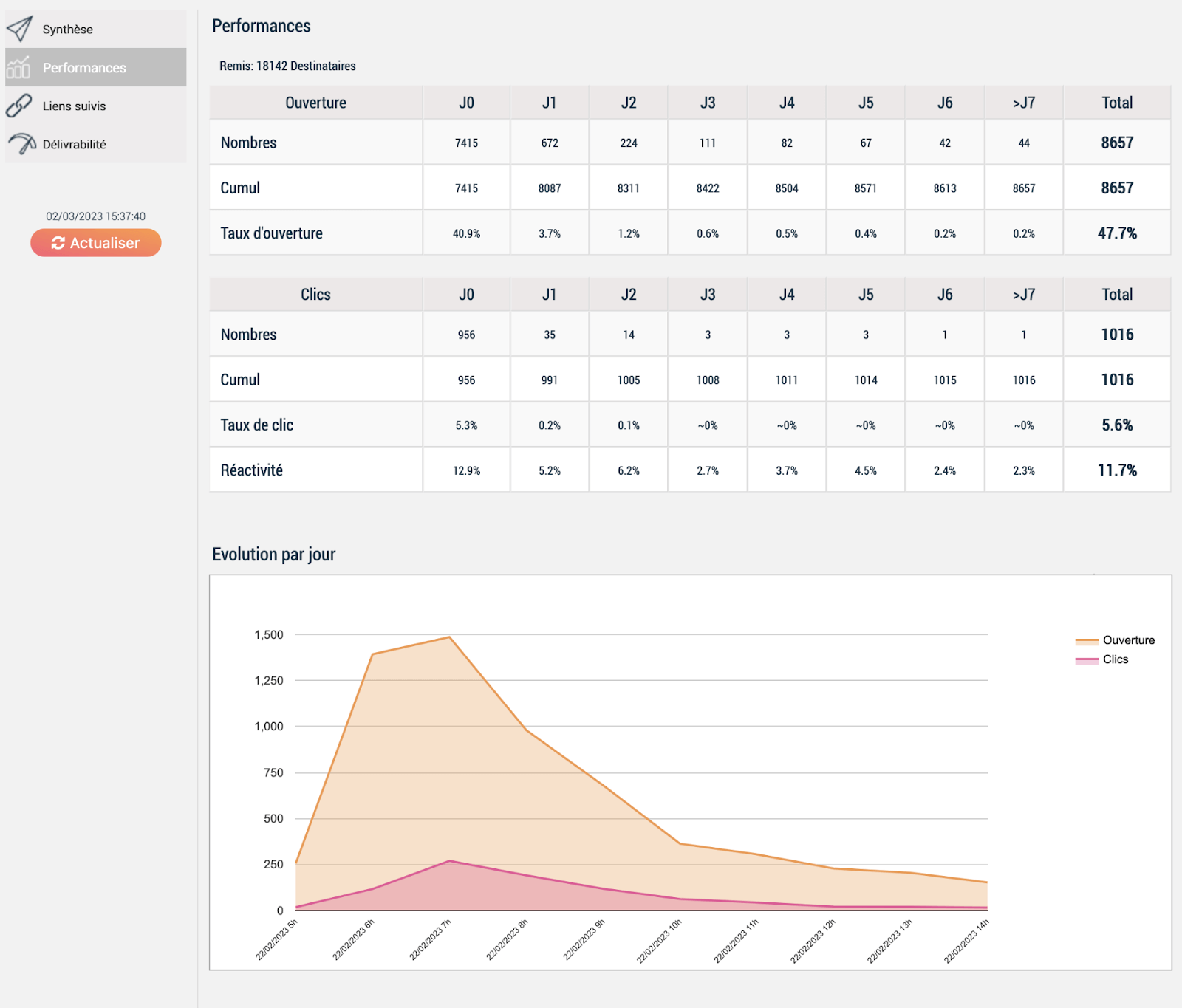 scal e cdp rapport performance scenario