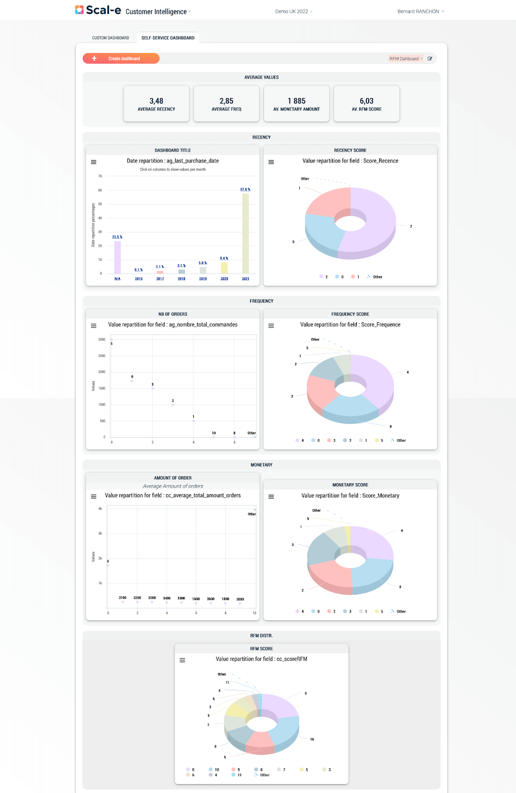 scal e cdp rapport sur etagere