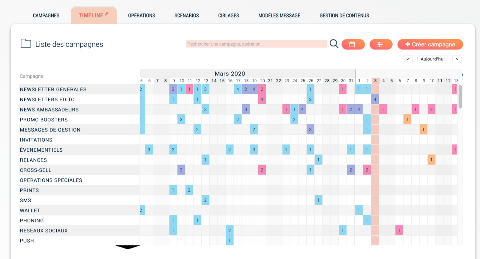 scal e cdp timeline campagnes