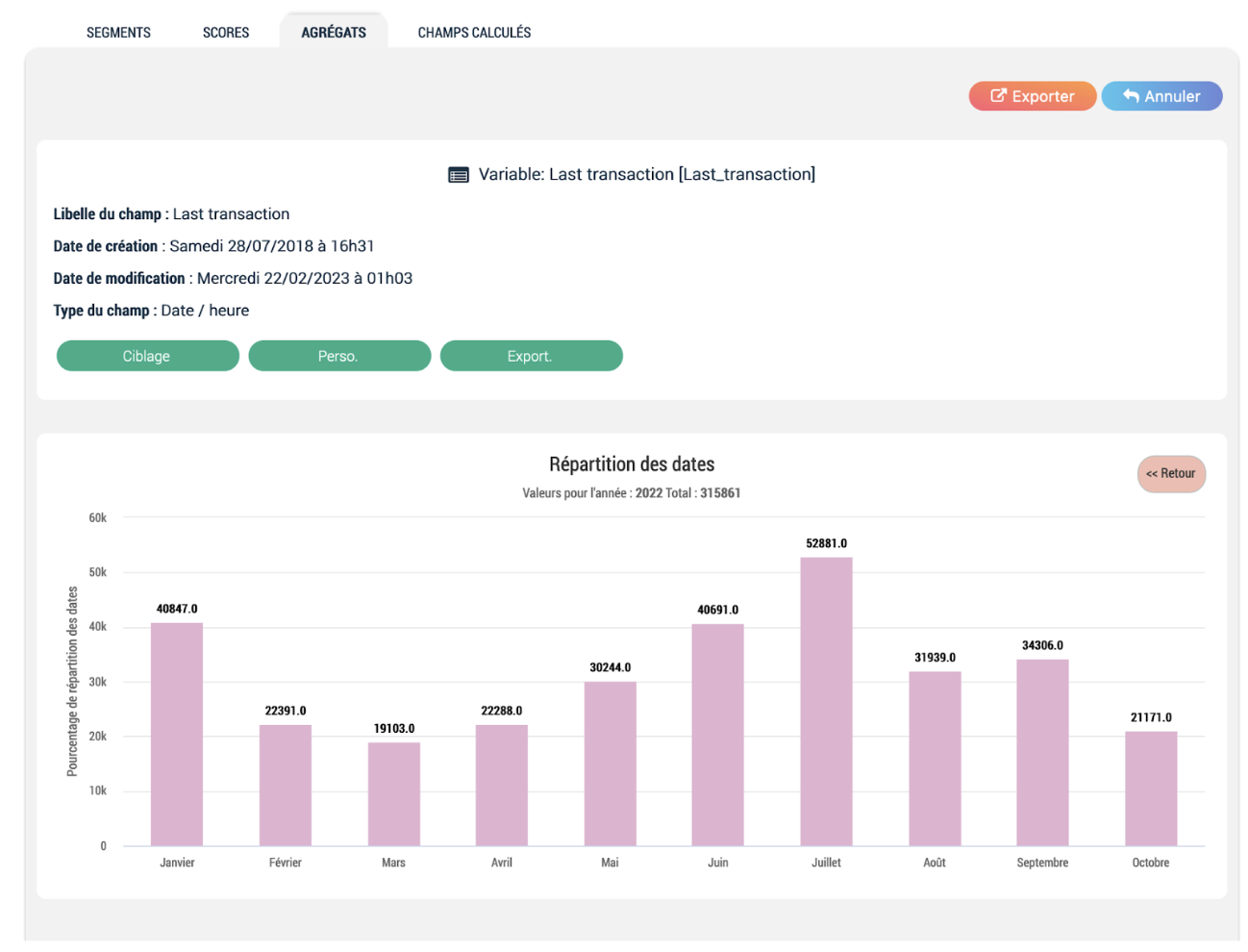 scal e visualisation agregats