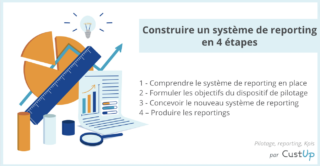 Construire un système de reporting CRM en 4 étapes