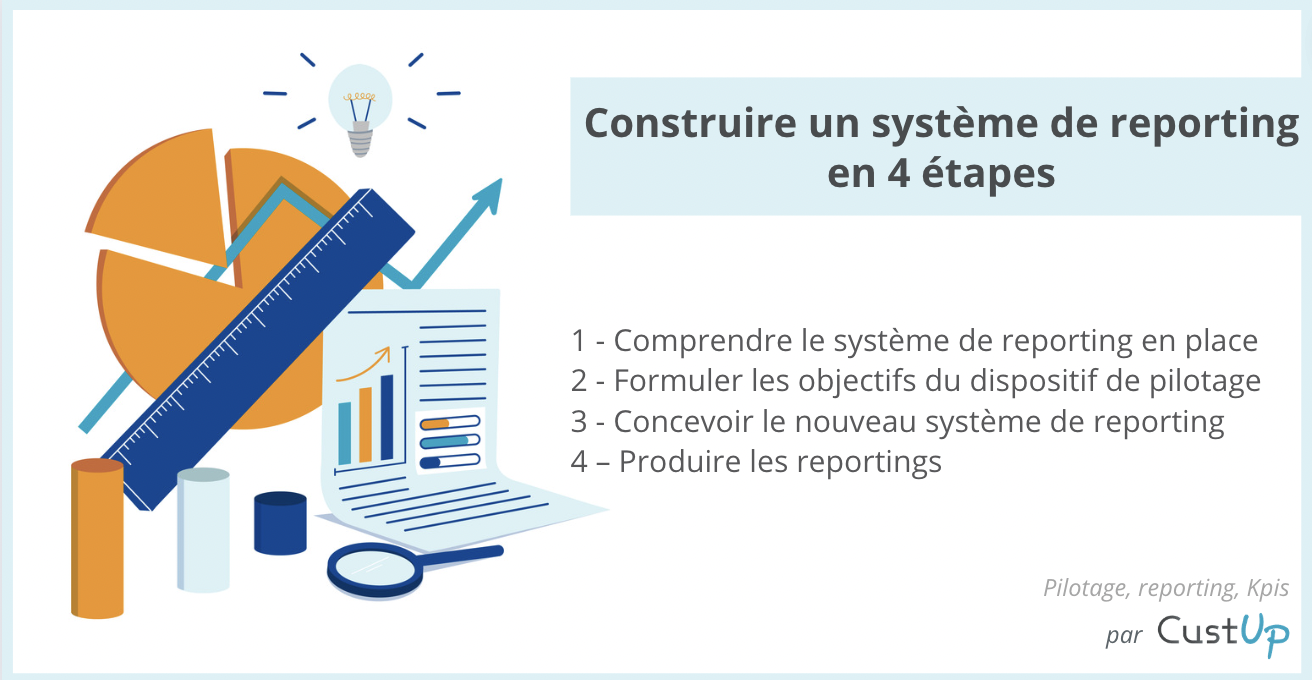 étapes construction dispositif reporting crm