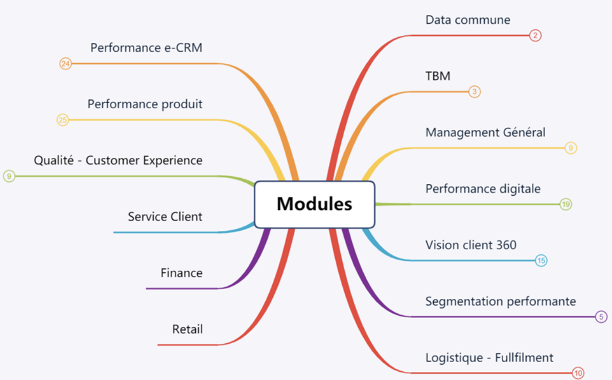 exemples modules reporting