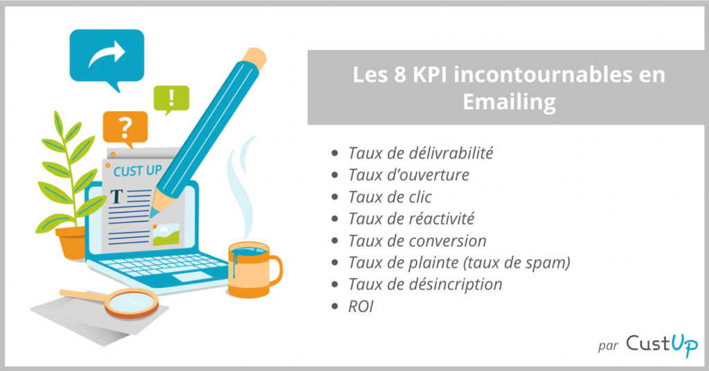 kpi emailing