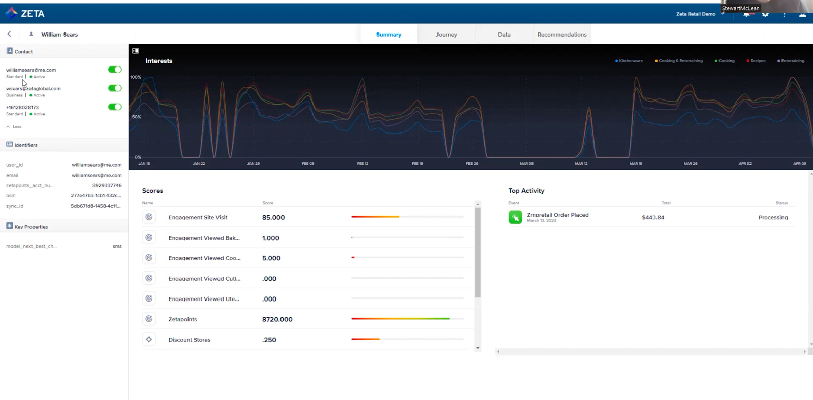 zeta cdp vue client 360 1