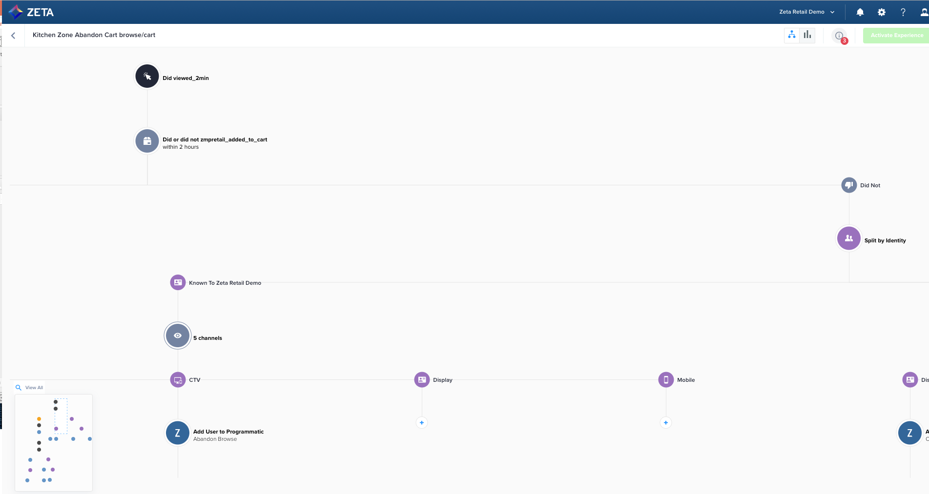 zeta marketing platform scenarios