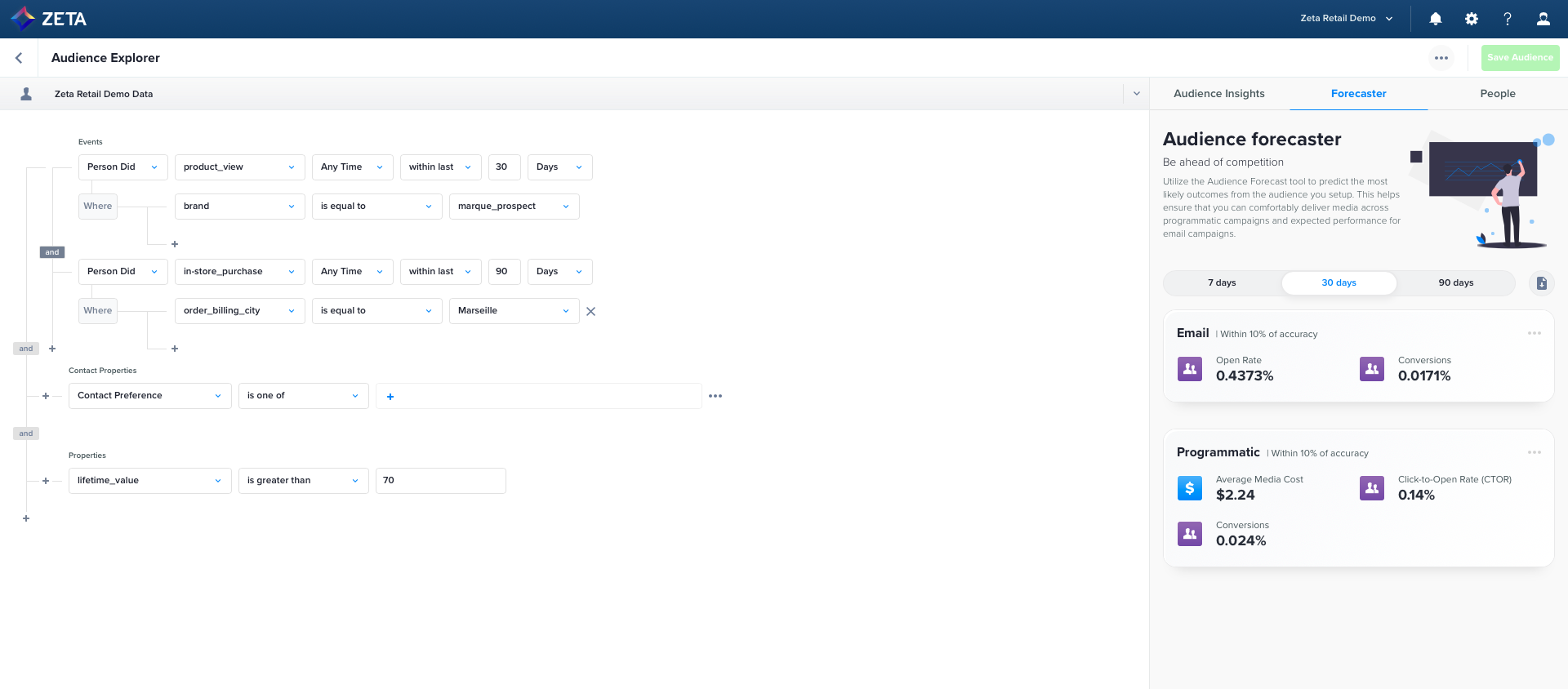 zeta marketing platform editeur segments