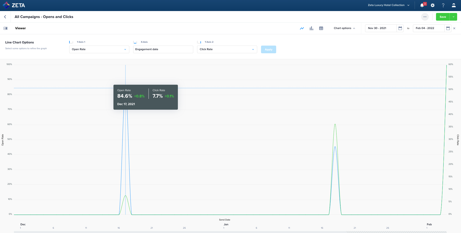 zeta marketing platform module reporting 4