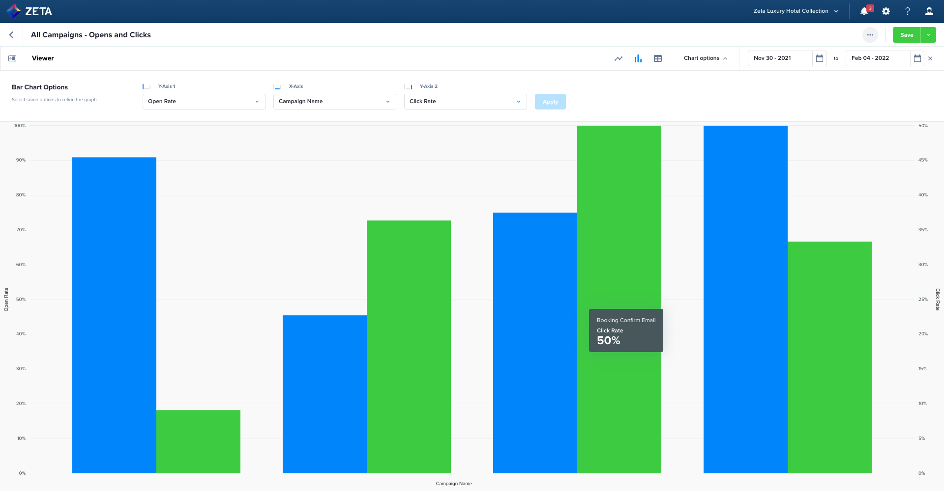 zeta marketing platform module reporting 5