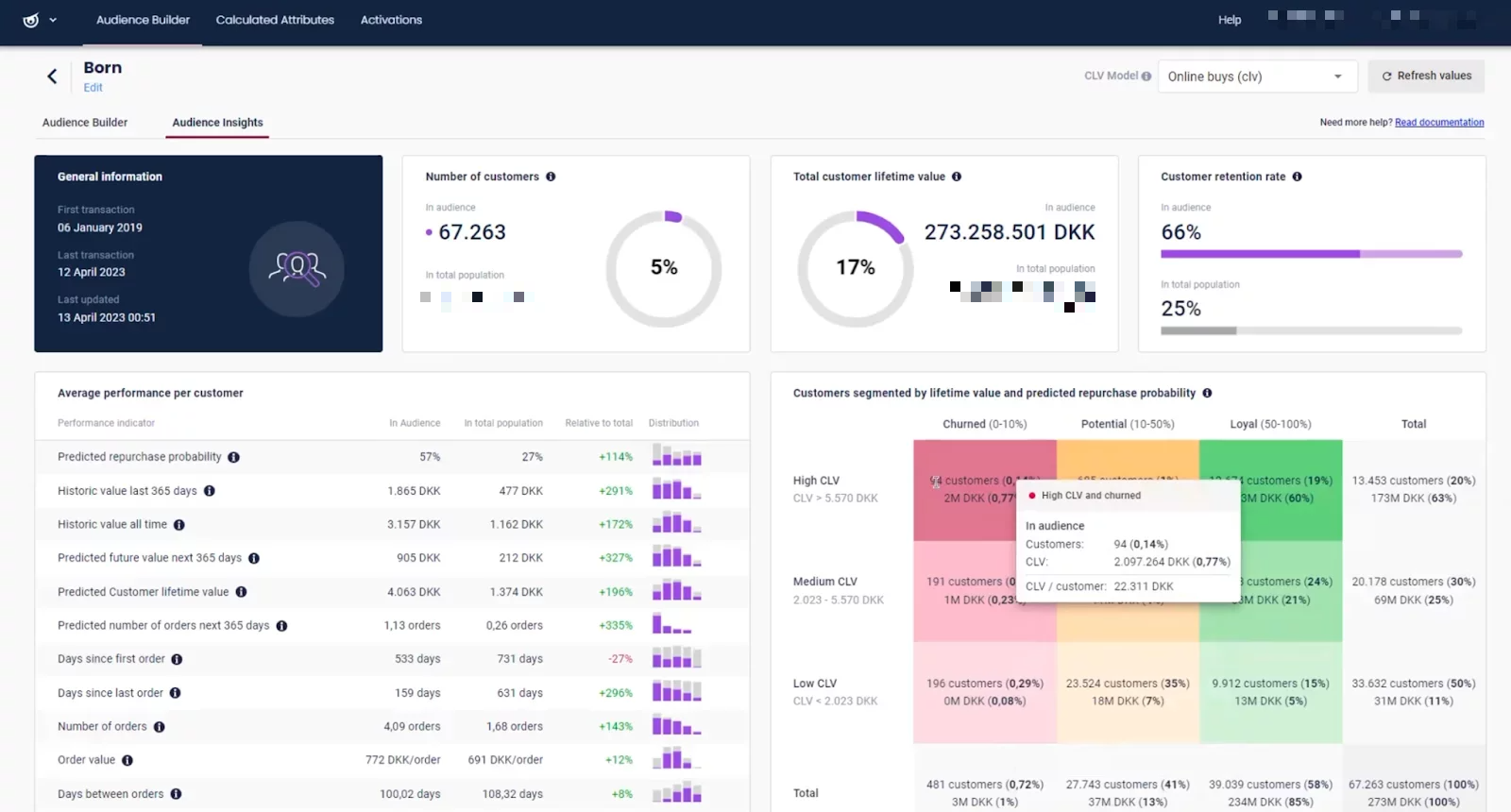 cdp raptor audience insights 1